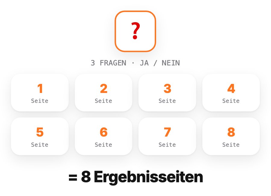 3 Fragen ergeben 8 Ergebnisseiten
