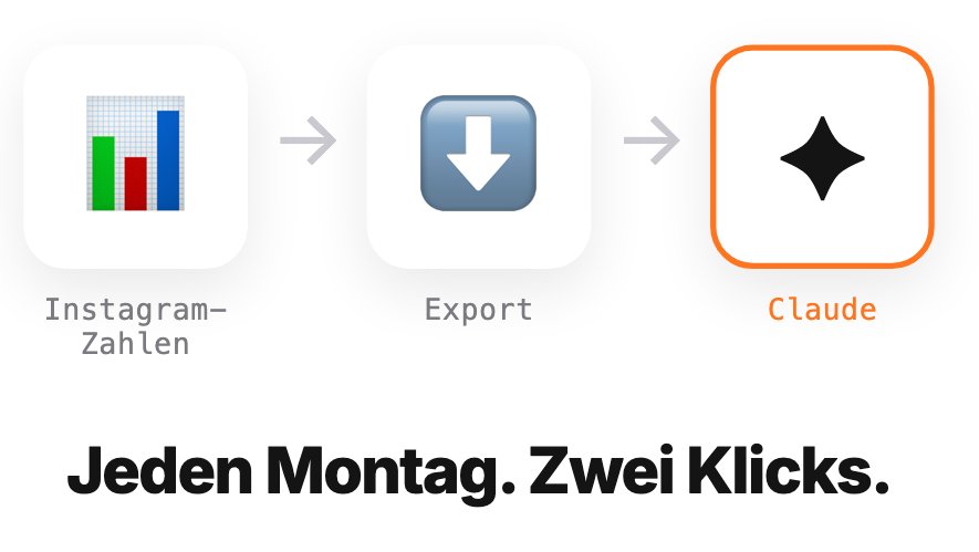 Instagram-Zahlen exportieren und in Claude geben